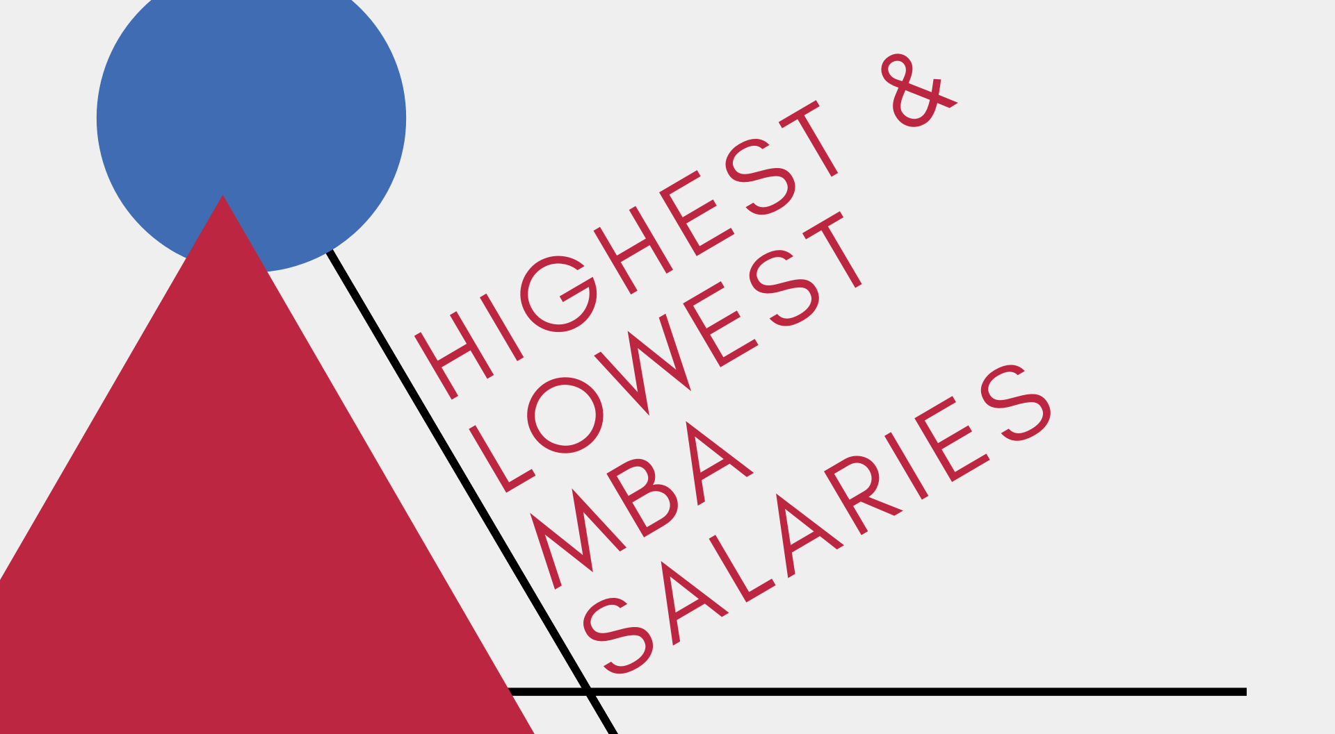 MBA Salaries