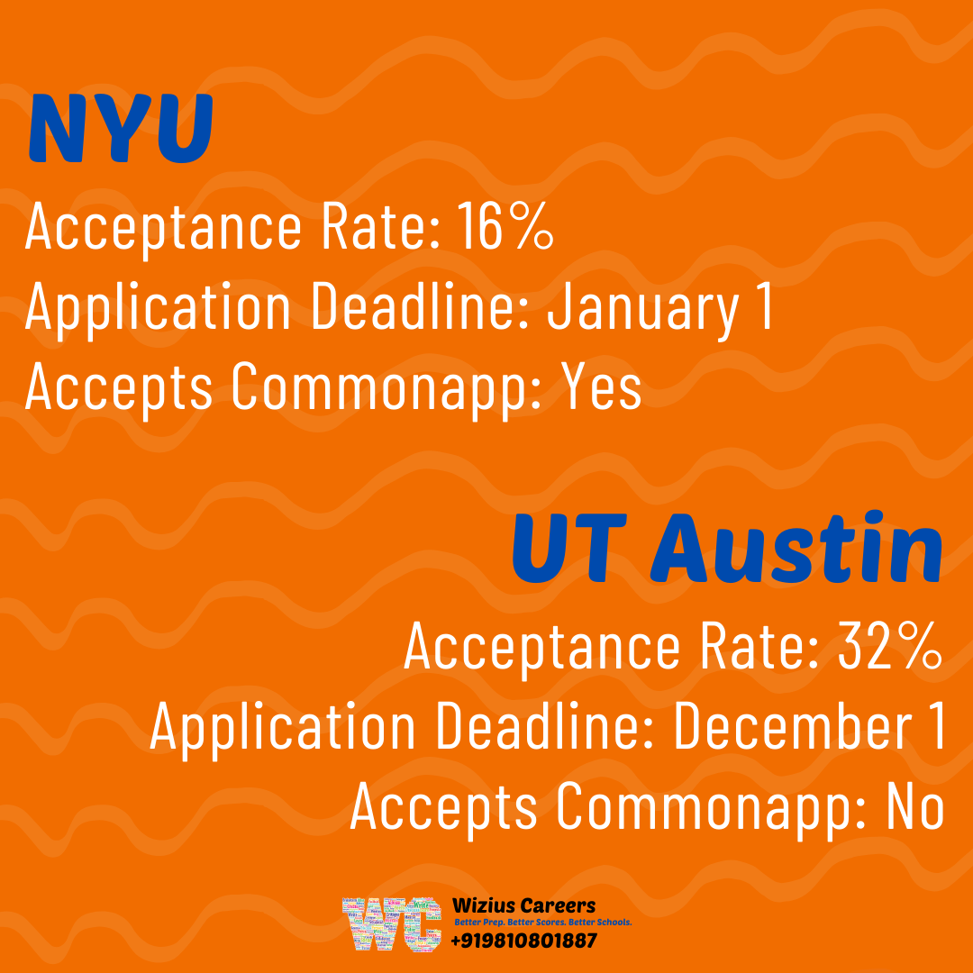 Best Undergraduate Business Programs in the US Wizius Career